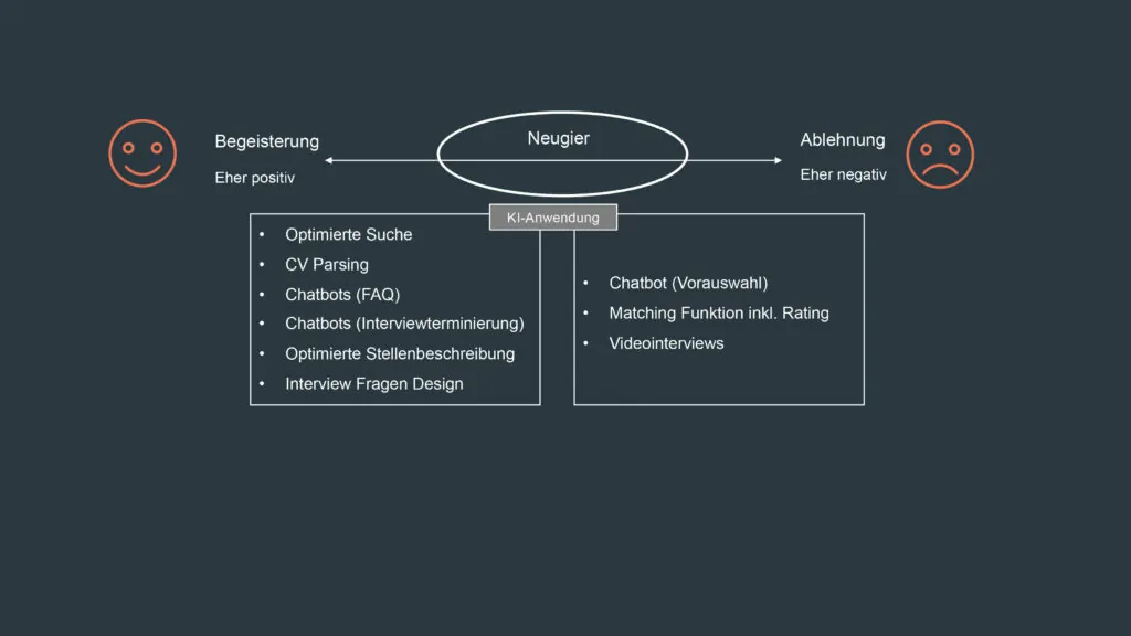 entdecken sie unsere ki-plattform für vorstellungsgespräche, die innovative lösungen bietet, um den rekrutierungsprozess zu optimieren. verbessern sie die bewerberauswahl mit intelligenten analysen und personalisierten interviews.