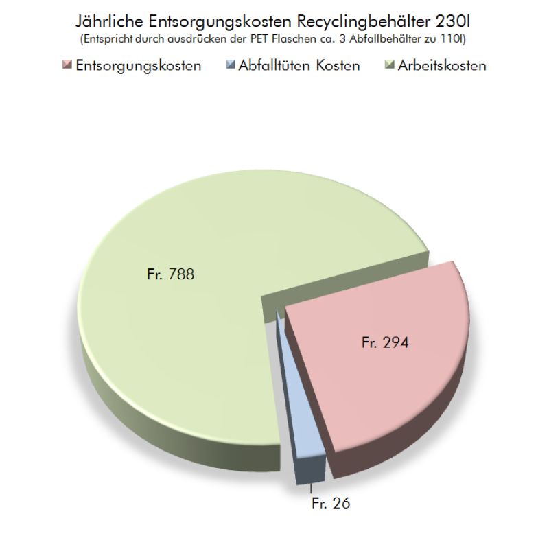 entdecken sie, wie sie jährlich € durch duschwärme-recycling sparen können. optimieren sie ihren energieverbrauch und senken sie ihre kosten mit innovativen technologien für nachhaltiges duschen.