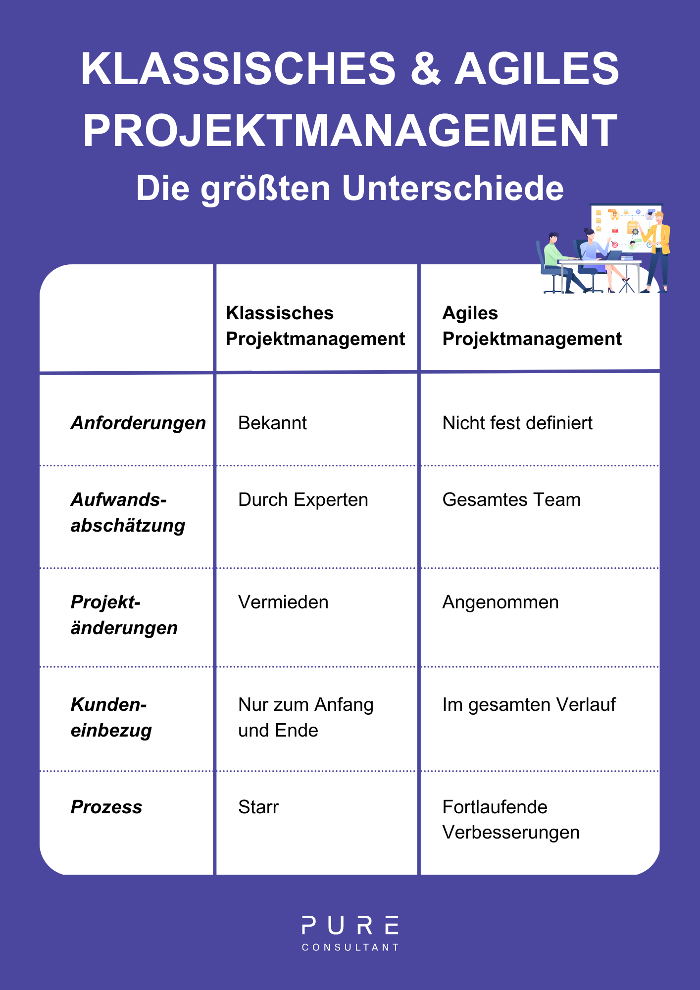 entdecken sie, wie agile methoden die team-effizienz steigern können. erfahren sie, welche techniken und ansätze ihnen helfen, produktiver zu arbeiten und ihre ziele schneller zu erreichen.