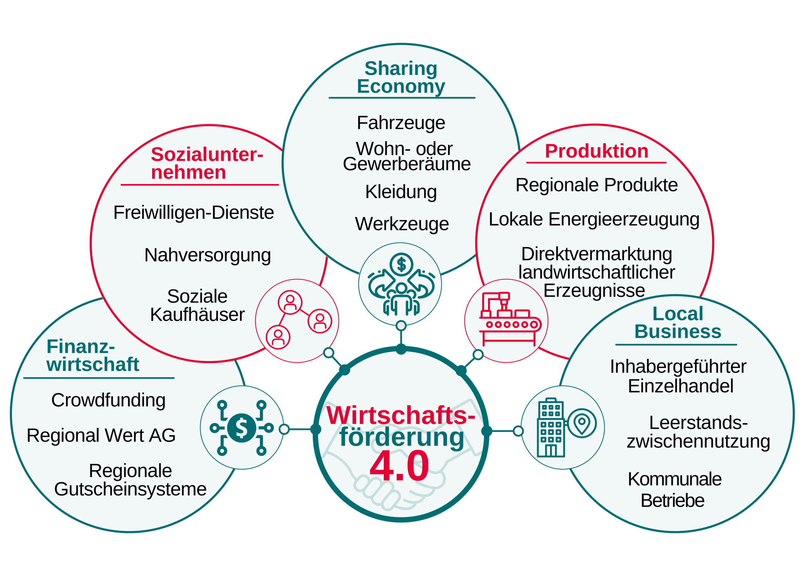 entdecken sie innovative wachstumsstrategien, die ihr unternehmen auf die nächste ebene bringen. optimieren sie ihre geschäftsmodelle und maximieren sie ihr potenzial mit den neuesten trends und techniken im bereich wachstum.