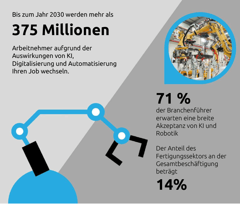 entdecken sie die neuesten disruptiven technologien und ihre auswirkungen auf die zukunft. erfahren sie, wie innovationen in verschiedenen branchen veränderungen herbeiführen und neue möglichkeiten für unternehmen und gesellschaften schaffen.