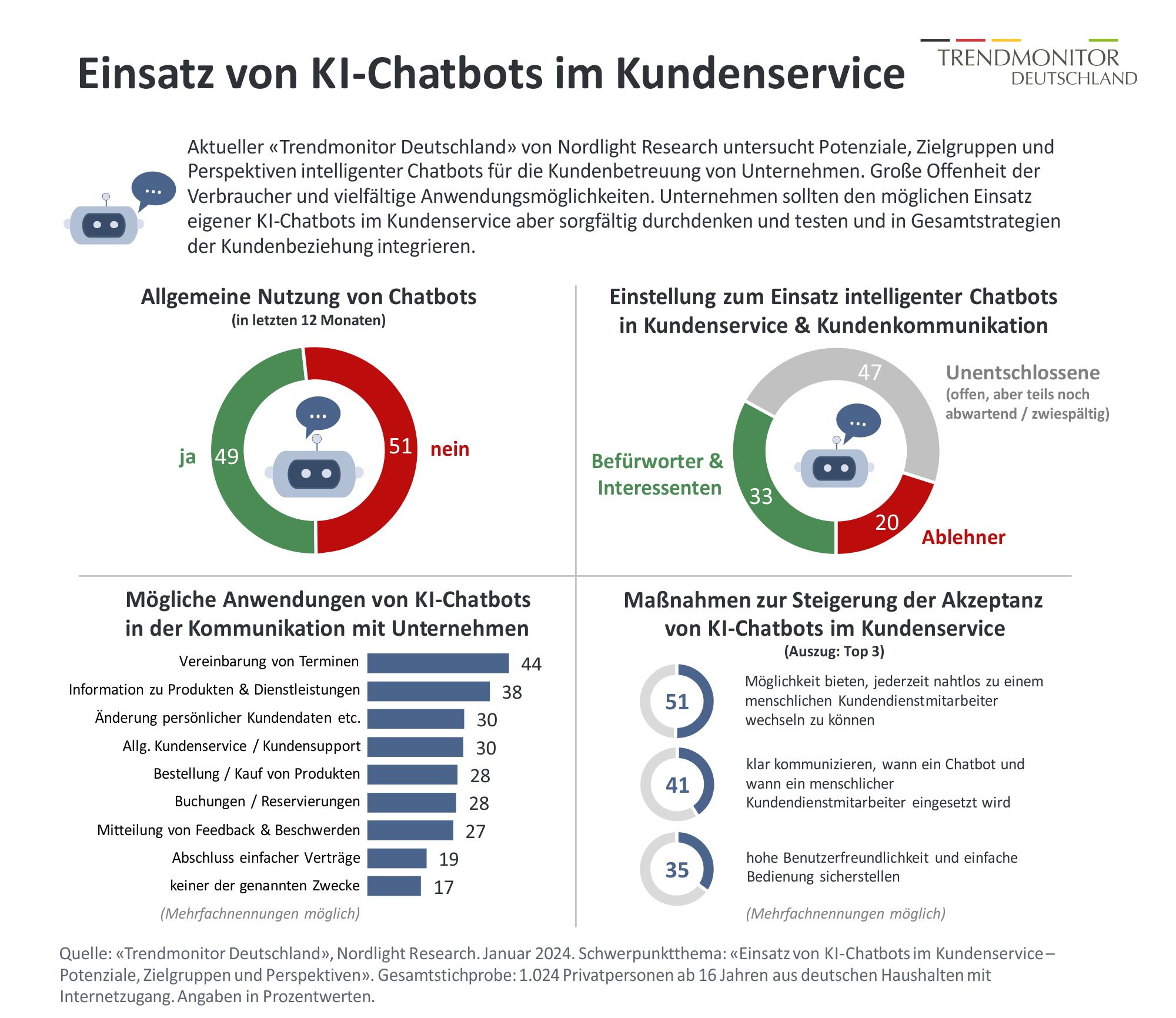 entdecken sie, wie unser ki-chatbot belästigung aufdeckt und für mehr sicherheit sorgt. erfahren sie, welche technologien dahinterstecken und wie sie sich schützen können.