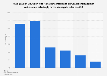 entdecken sie die negativen auswirkungen von künstlicher intelligenz auf verbraucher. erfahren sie, wie ki entscheidungen beeinflusst, datenschutzrechtliche bedenken weckt und das verbraucherverhalten verändert.