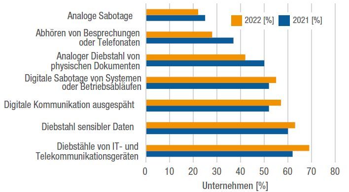 entdecken sie, wie ngos im digitalen zeitalter vor cyberangriffen geschützt werden können. erfahren sie mehr über die aktuellen bedrohungen und strategien zur sicherung der daten und der integrität von non-profit-organisationen.