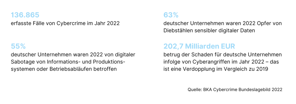 entdecken sie die wachsenden bedrohungen für ngos durch cyberangriffe. erfahren sie, wie organisationen geschützt werden können und welche maßnahmen zur stärkung der cybersicherheit unerlässlich sind.