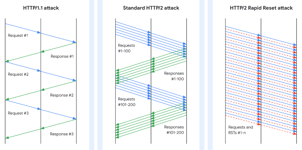 erfahren sie mehr über ddos-angriffe in frankreich, ihre auswirkungen auf unternehmen und die besten strategien zur abwehr dieser cyberbedrohungen.