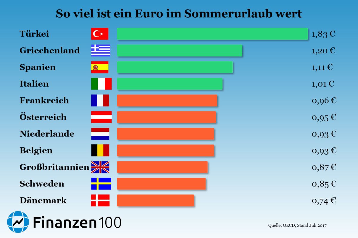 entdecken sie die kaufkraft in europa mit einem fokus auf tirol. analysieren sie, wie lokale bedingungen und wirtschaftliche faktoren die kaufkraft beeinflussen und welche trends sich abzeichnen.