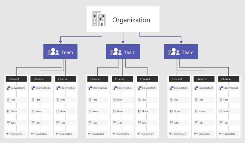 entdecken sie alle wichtigen informationen zu microsoft teams – von funktionen über tipps bis hin zu best practices, um ihre zusammenarbeit zu optimieren und effizient zu gestalten.