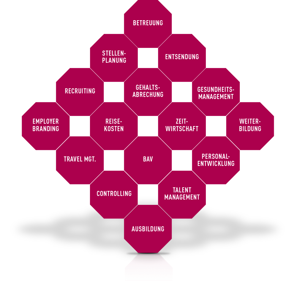 optimieren sie ihre hr-prozesse durch innovative ansätze. entdecken sie effiziente strategien, um die produktivität zu steigern und das mitarbeiterengagement zu fördern.