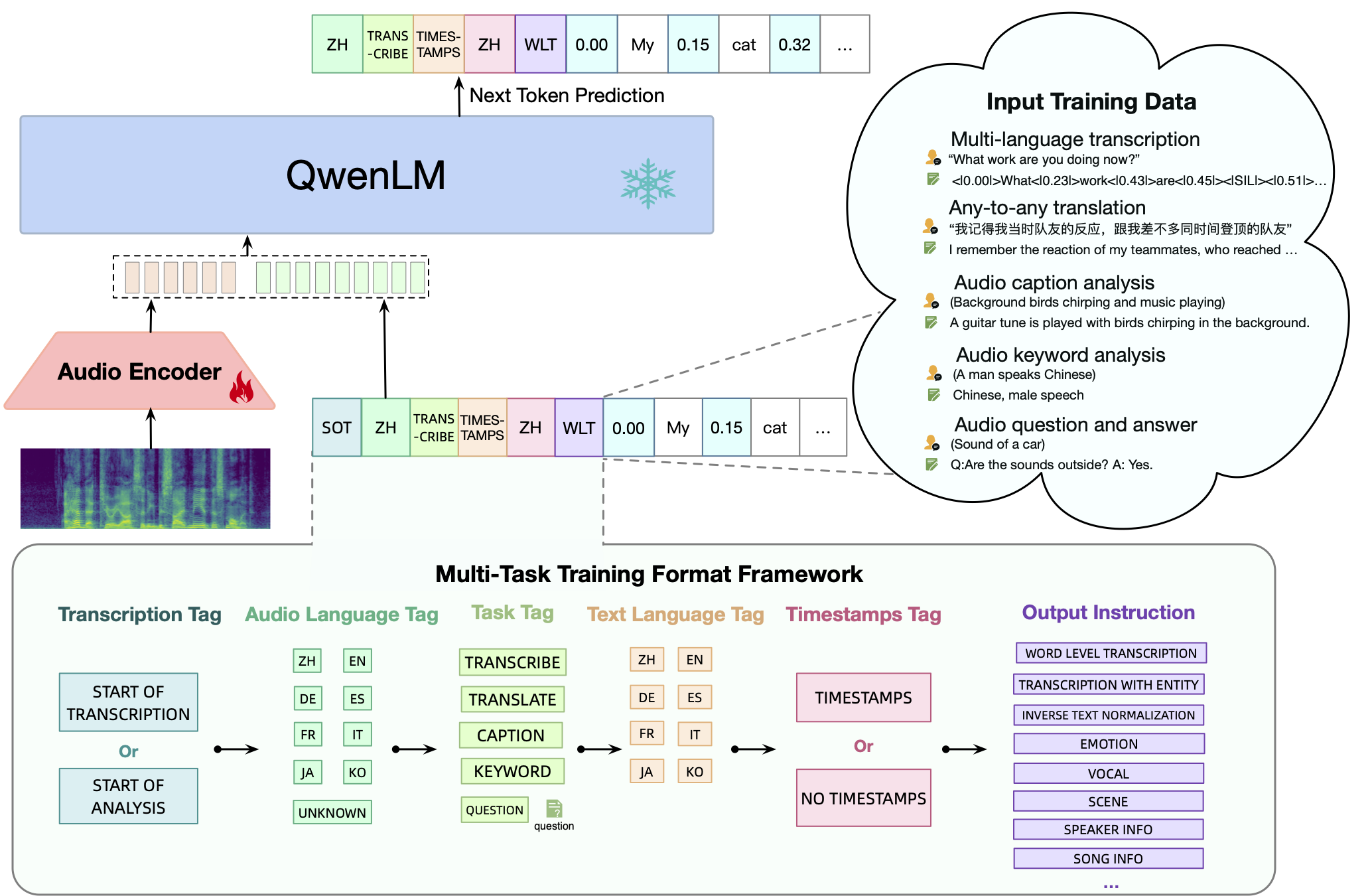 entdecken sie über 100 open-source ki-modelle auf alibaba, die ihnen helfen, innovative lösungen zu entwickeln und ihre projekte zu optimieren. nutzen sie die vorteile von hochmodernen technologien und fördern sie ihre ideen mit unserer umfassenden sammlung an ki-ressourcen.