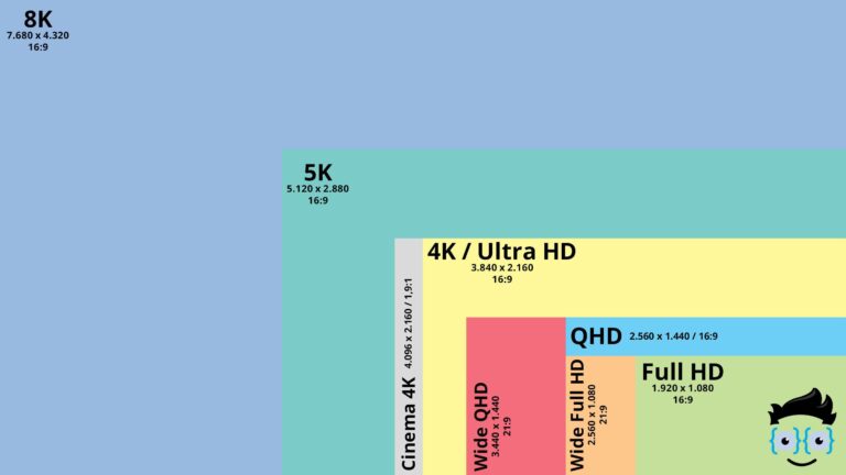 entdecken sie die optimale größe und auflösung für pc-monitore, um ihre produktivität und ihr seherlebnis zu maximieren. erfahren sie, welche bildschirmformate und technologien am besten zu ihren anforderungen passen.