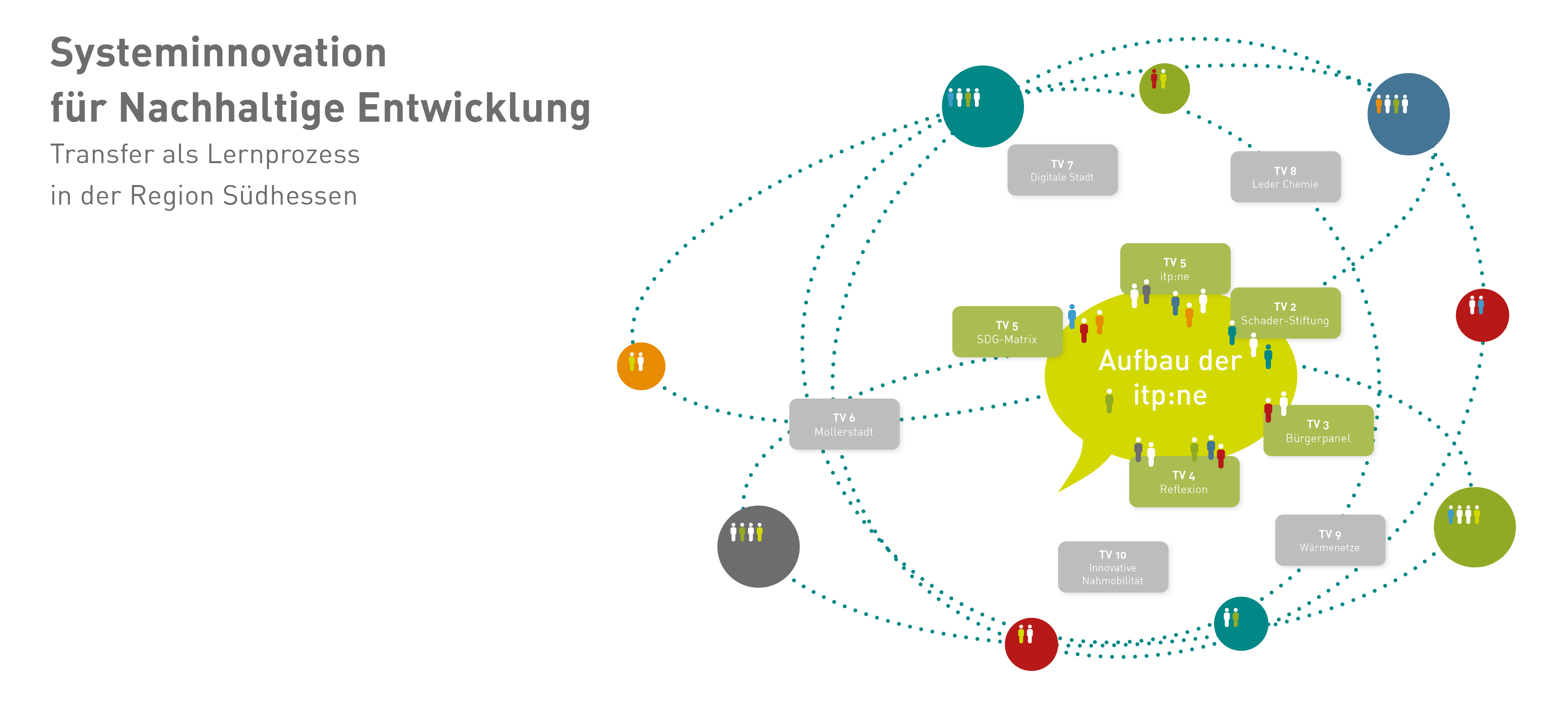 entdecken sie, wie chambéry innovative ansätze zur nachhaltigen entwicklung fördert. erfahren sie mehr über projekte und initiativen, die sich für umweltbewusstsein und soziale verantwortung einsetzen.