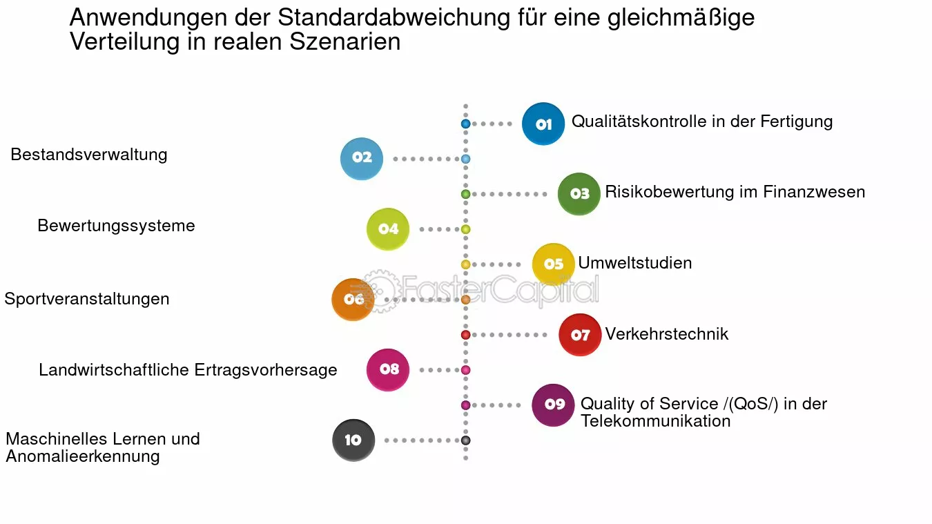 erfahren sie mehr über die effektive verteilung von innovationsmitteln und wie diese zur förderung von forschung und entwicklung in verschiedenen branchen beitragen können.