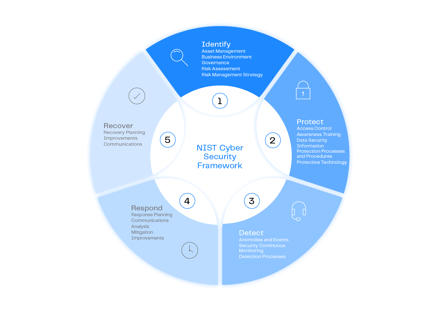 entdecken sie im cybersicherheitsmonat wichtige strategien und tipps zum schutz ihrer digitalen daten. schützen sie sich vor cyberbedrohungen und lernen sie, wie sie ihre online-sicherheit verbessern können.