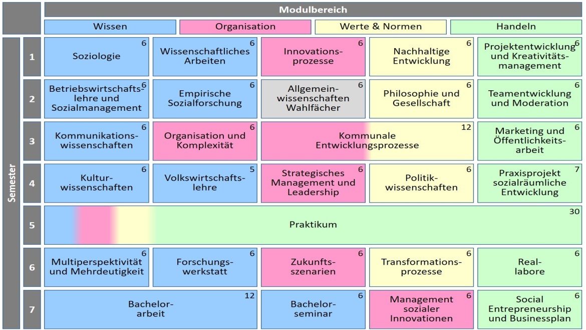 entdecken sie die vorteile ökologischer sozialer innovationen, die nachhaltige lösungen für gesellschaftliche herausforderungen bieten. unsere ansätze fördern umweltbewusstsein und soziale gerechtigkeit durch kreative strategien und zusammenarbeit.